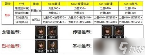 地下城堡2转职推荐图2025 地下城堡2(各职业)转职推荐图表最新一览