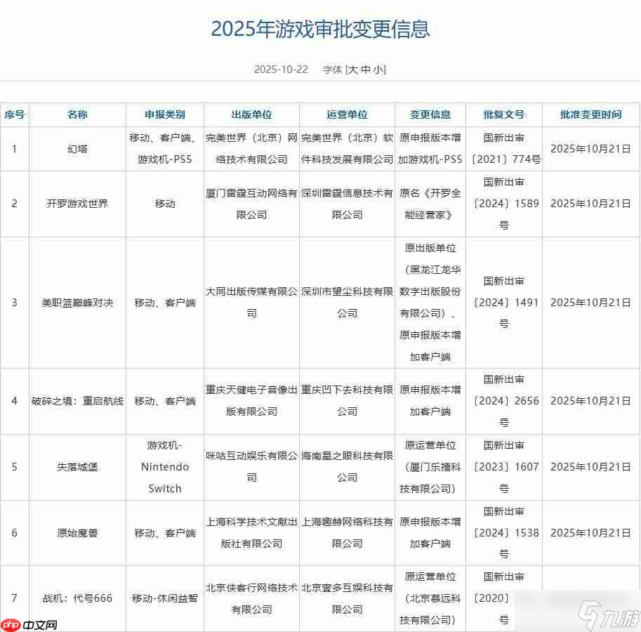 10月游戏版号：《明日方舟》PC端过审、《幻塔》新增PS5版