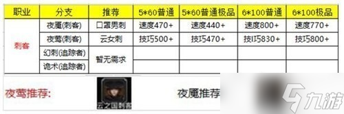 地下城堡2转职推荐图2025 地下城堡2(各职业)转职推荐图表最新一览