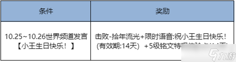 王者荣耀10月23日版本更新公告！欢迎来到王者荣耀十周年庆！