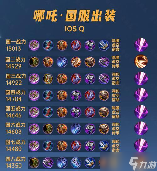 王者榮耀哪吒技能屬性詳解（王者榮耀最強(qiáng)攻擊力英雄的技能屬性分析）