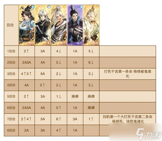 如鳶左慈地宮60干吉boss怎么打