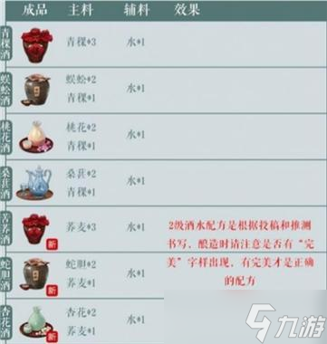 江湖悠悠第二章第七關(guān)通關(guān)攻略（決戰(zhàn)大雁塔）
