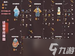 光遇遷徙季有什么物品
