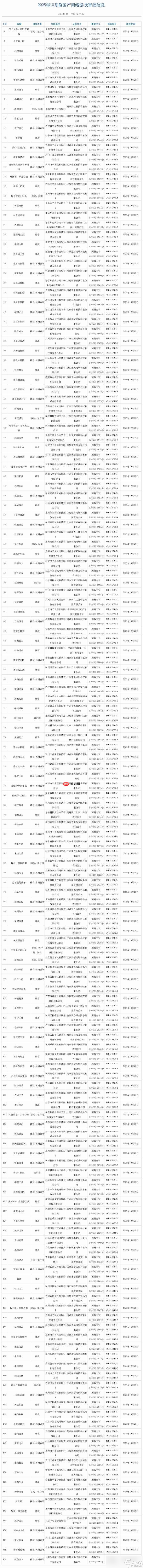 10月游戏版号 《明日方舟》PC端过审、《幻塔》新增PS5版