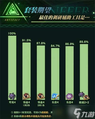 原神奈芙爾圣遺物怎么選