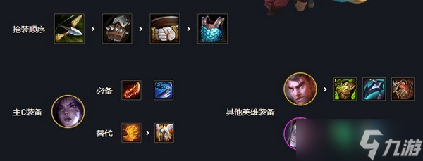 云顶之弈手游s6五发明九五阵容怎么搭配装备站位攻略