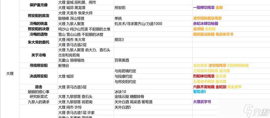 快速刷残章攻略——以我的侠客为例（打造最强侠客）