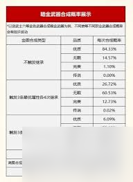 诺亚传说口袋版装备合成概率是多少-诺亚传说口袋版装备合成概率是什么