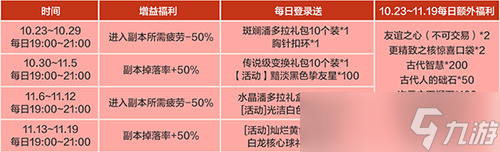 《龙之谷》新职业「魔术师」华丽登场！新服福利不停歇