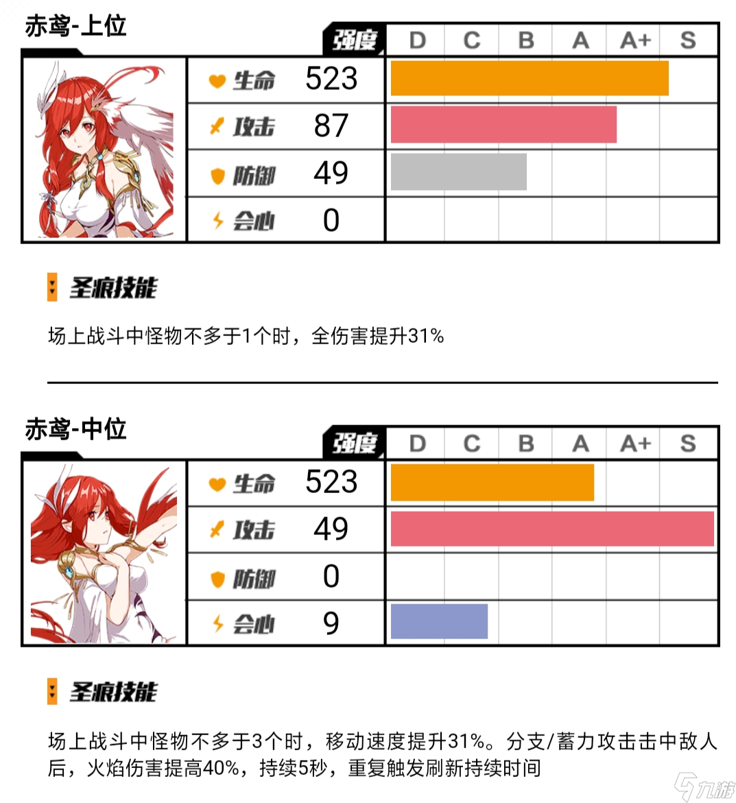 崩坏3必肝地图装 萌新缺装备时的最佳候补