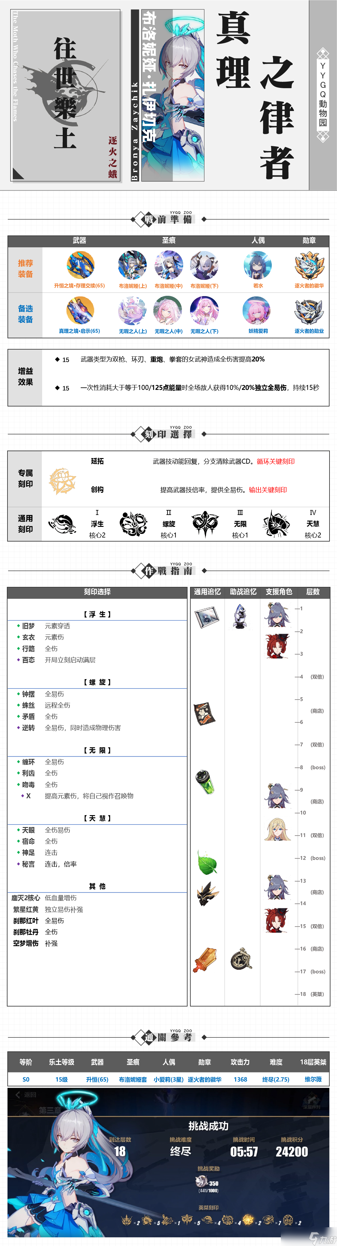 崩坏3【崩坏3】[YYGQ动物园]真理之律者乐土攻略 V6.3上期