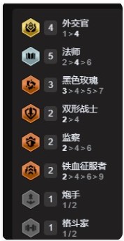 云頂之弈手游外交法師陣容搭配推薦