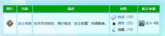 星露谷物語淚晶如何獲取-淚晶獲得及作用介紹