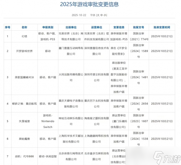 10月游戏版号出炉:明日方舟端游与幻塔PS5版正式过审