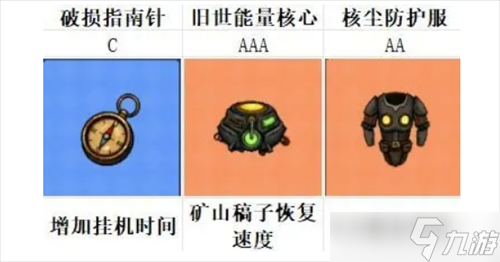 摸金之路零氪全方位养成攻略