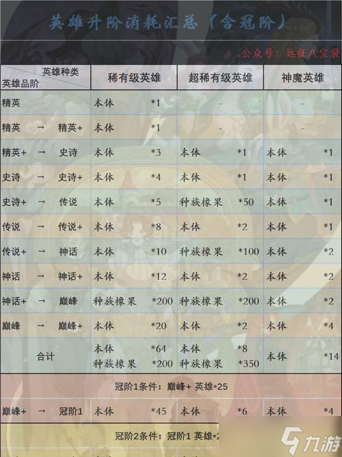 《以剑与远征》英雄品质和品种提升方法(打造更强大的英雄阵容)