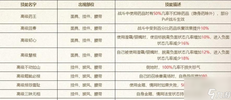 大話西游珠子搶奪技巧有什么 怎么提高成功率 截圖