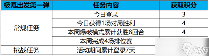 極氪聯(lián)動(dòng)雙彈齊發(fā)！CF手游MK23與Origin12雙武器福利限時(shí)解鎖