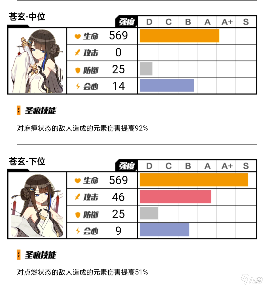 崩坏3必肝地图装！萌新缺装备时的最佳候补！