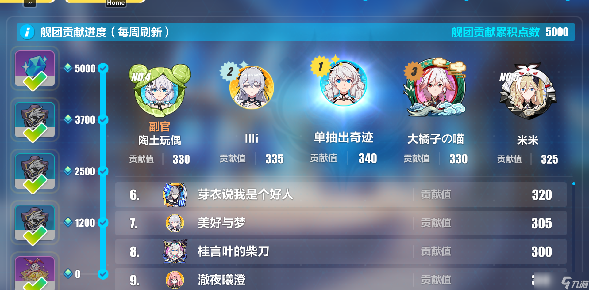 崩坏3下水道装备，满级账号每周水晶获取