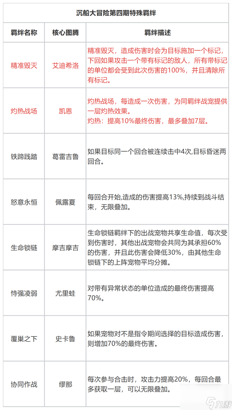 石器时代觉醒：沉船大冒险第四期起航！