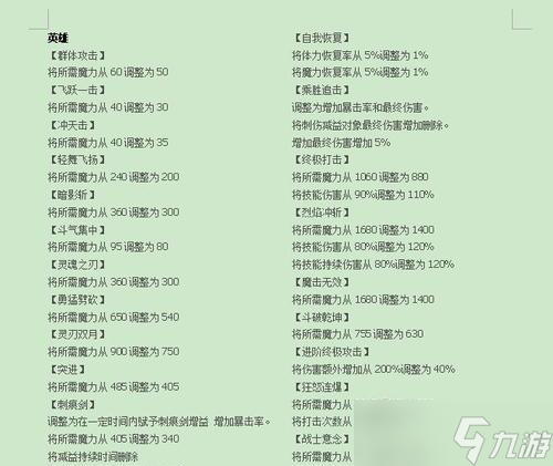 《冒險(xiǎn)島手游》游戲能力值提升攻略(從屬性提升到技能加點(diǎn))