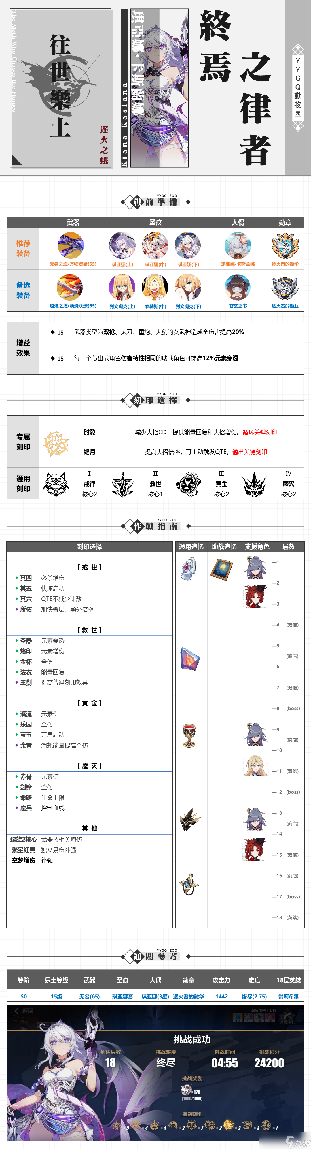 崩坏3【崩坏3】[YYGQ动物园]终焉之律者乐土攻略 V6.4上期