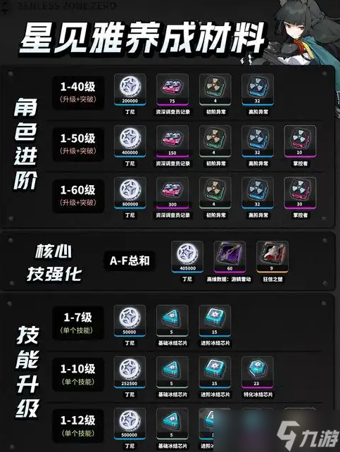 <a id='link_pop' class='keyword-tag' href='http://www.575.zj.cn/juequling/'>絕區(qū)零</a>星見雅該怎么培養(yǎng)