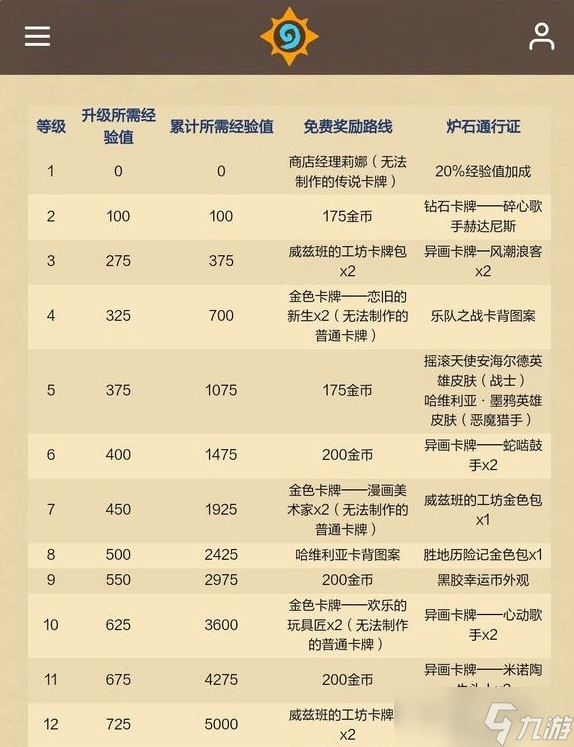炉石传说重返旅店通行证有哪些奖励-通行证所有奖励介绍