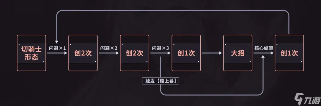 崩坏3创死他，克利希娜！天元骑英开创流乐土攻略（含一图流）