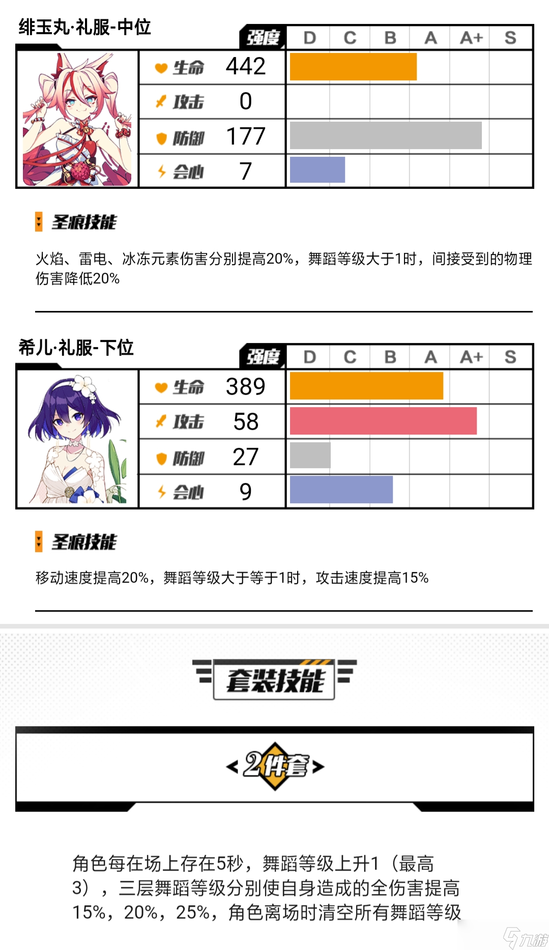 崩坏3必肝地图装！萌新缺装备时的最佳候补！