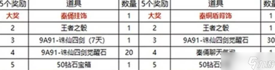 《穿越火线手游》诛仙剑阵获取