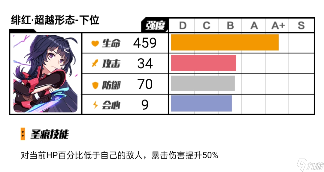 崩坏3必肝地图装！萌新缺装备时的最佳候补！