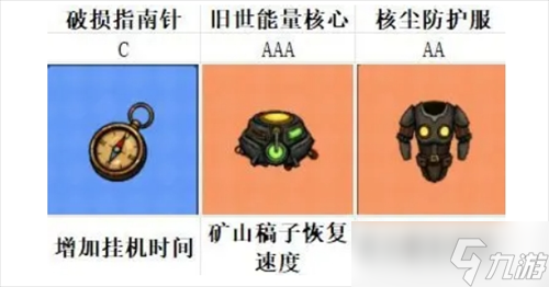 摸金之路零氪全方位养成攻略