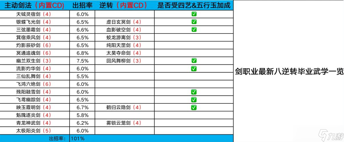 武侠江湖游戏攻略大全图片,剑3全攻略,要带图带提示。越详细越好。