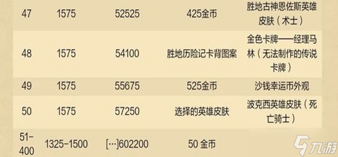 炉石传说重返旅店通行证有什么奖励-通行证所有奖励介绍
