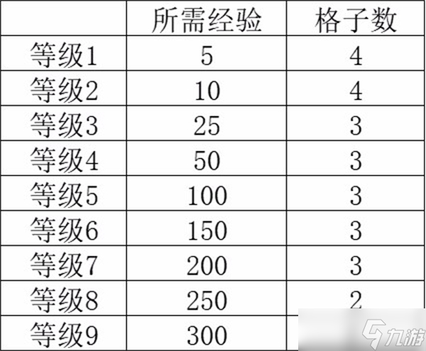 背包英雄新手攻略