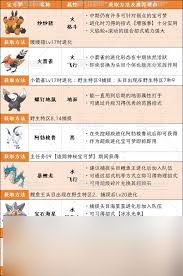寶可夢傳說Z劇毒技能機(jī)怎么獲取