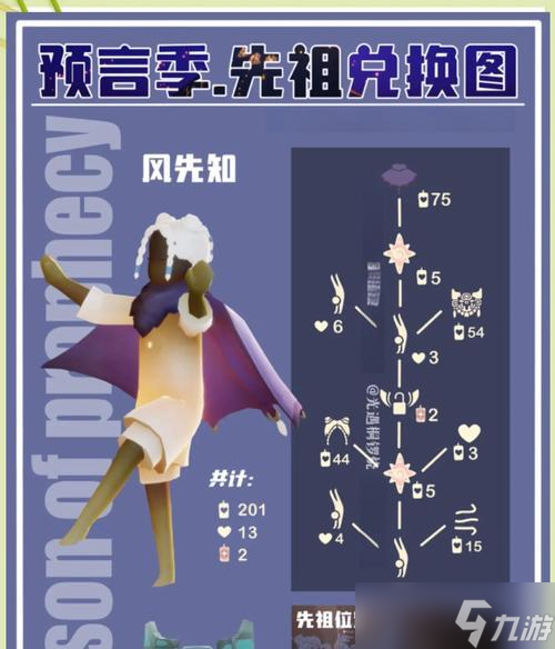 《光遇》预言季地之试炼攻略（轻松通关试炼）