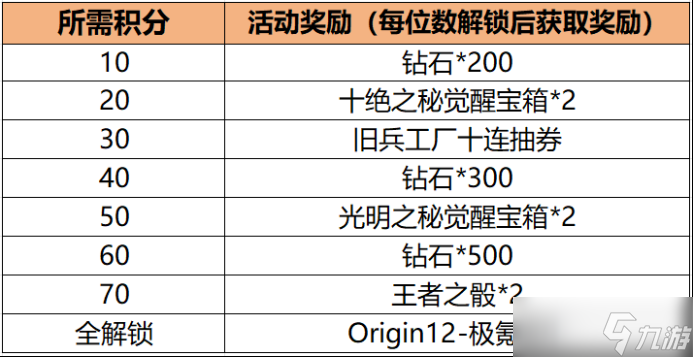 極氪聯(lián)動(dòng)雙彈齊發(fā)！CF手游MK23與Origin12雙武器福利限時(shí)解鎖