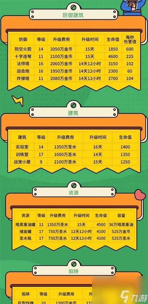 部落沖突跟隨部落升級的步驟是什么