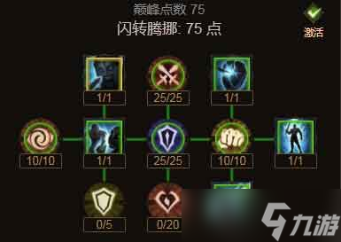 暗黑破壞神不朽圣教軍沖鋒流PVE輸出攻略