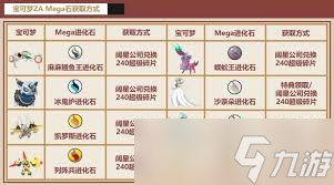寶可夢傳說ZA中化石寶可夢如何獲取