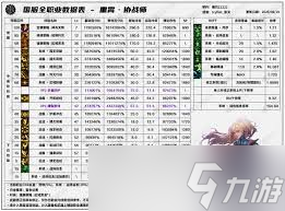 DNF17周年庆缔造者输出数据是多少