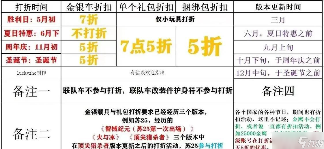 战争雷霆怎么切换时间?操作步骤是怎样的?
