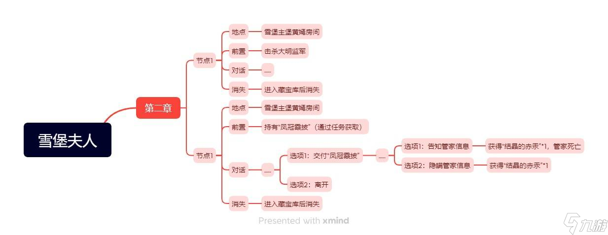 明末:渊虚之羽《明末渊虚之羽》NPC位置及任务攻略-黄嫣(雪堡夫人)
