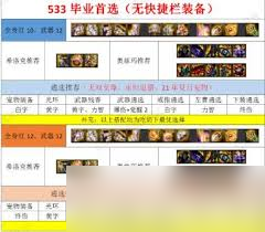 DNF刃影用什么防具_刃影防具选择