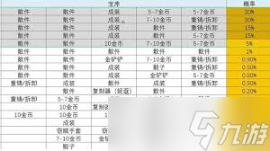 金鏟鏟龍之秘寶中有沒有鏟子