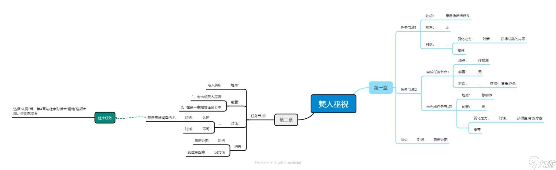 明末 渊虚之羽《明末渊虚之羽》NPC在哪里及任务攻略-红衣少女